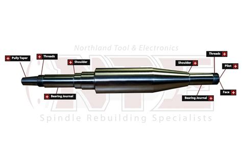 northland tool|Northland Tool.